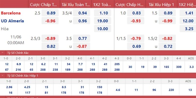 Các bước tham gia cá độ La Liga